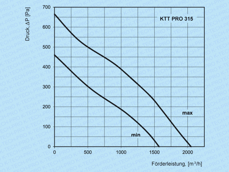 k0208-diagramm-315