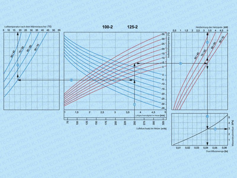 K-TECH-PRO Warmwasser-Heizregister für Rundrohrsysteme K040101