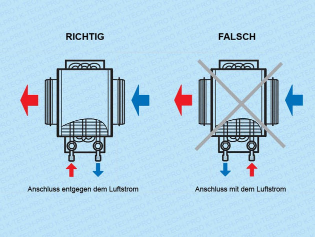 K-TECH-PRO Warmwasser-Heizregister für Rundrohrsysteme K040101