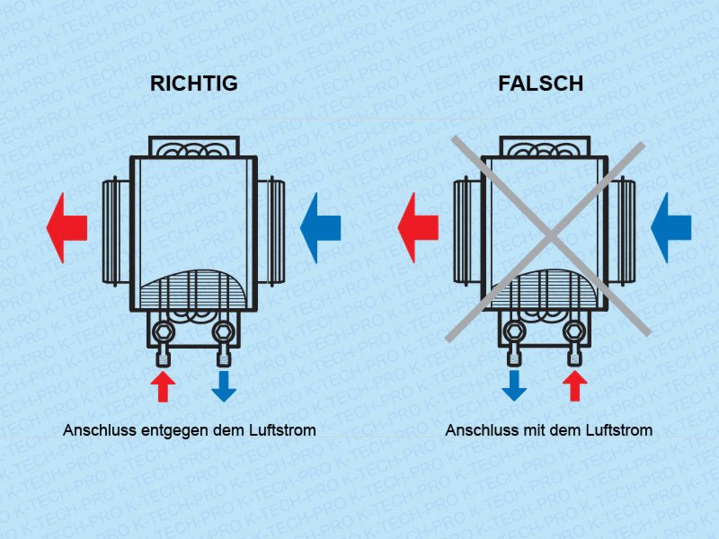 K-TECH-PRO Warmwasser-Heizregister für Rundrohrsysteme K040101