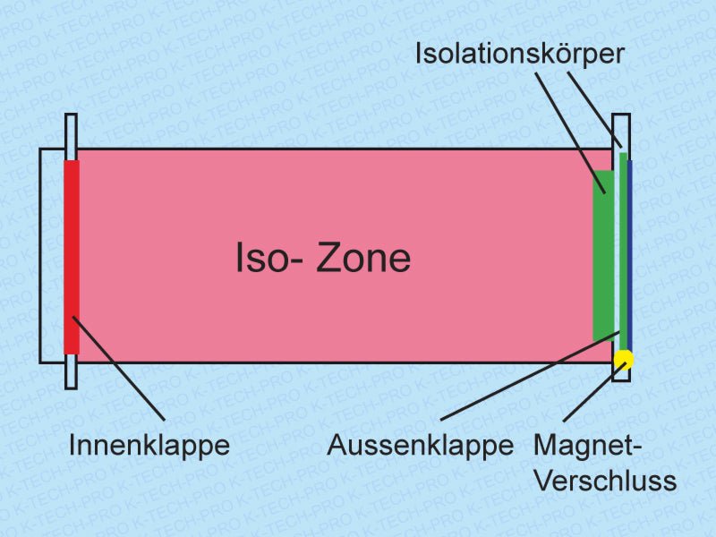S&R PowAirBox K061102