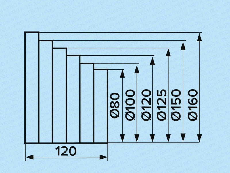 K-TECH-PRO asymmetrisches Multireduzierstück K073800