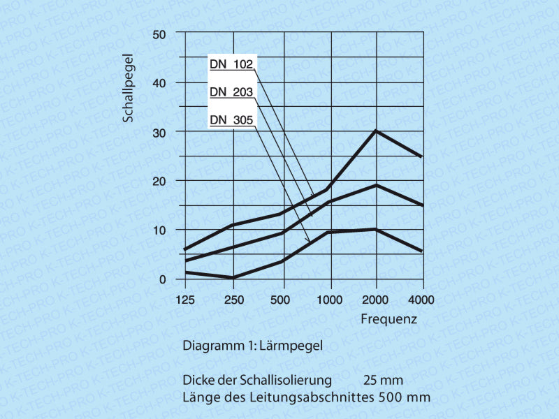 k0820-diagramm-1