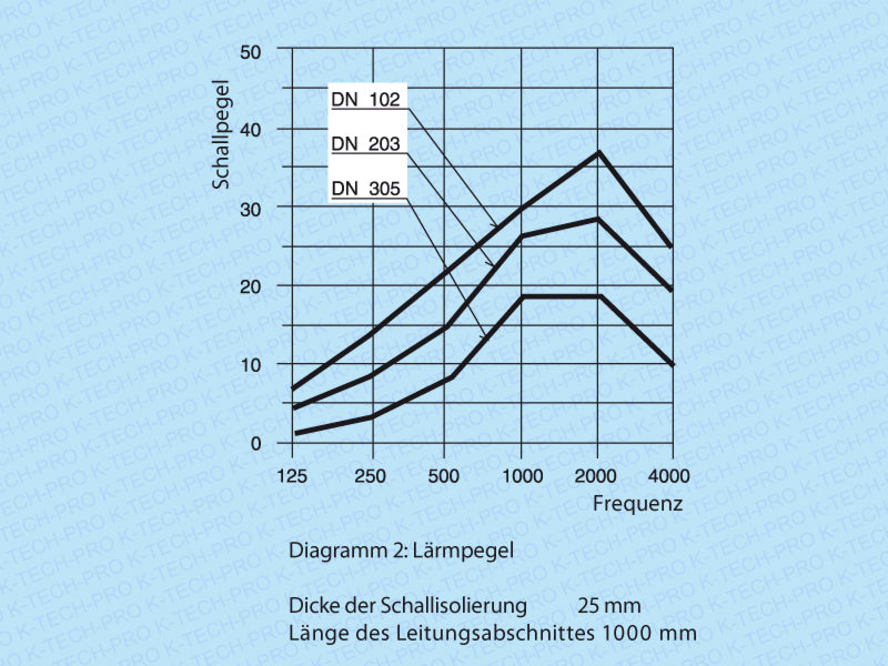 k0820-diagramm-2
