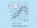 k0820-diagramm-3
