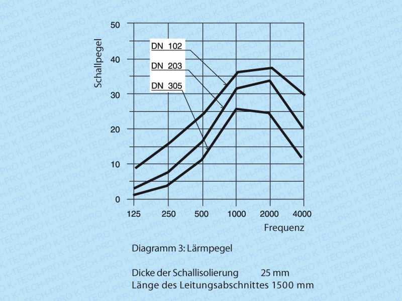 k0820-diagramm-3