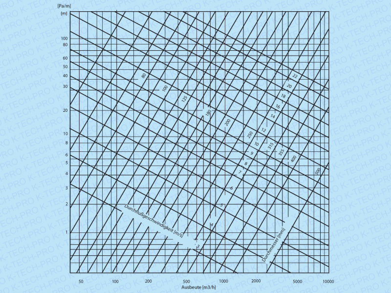 k0820-diagramm-4