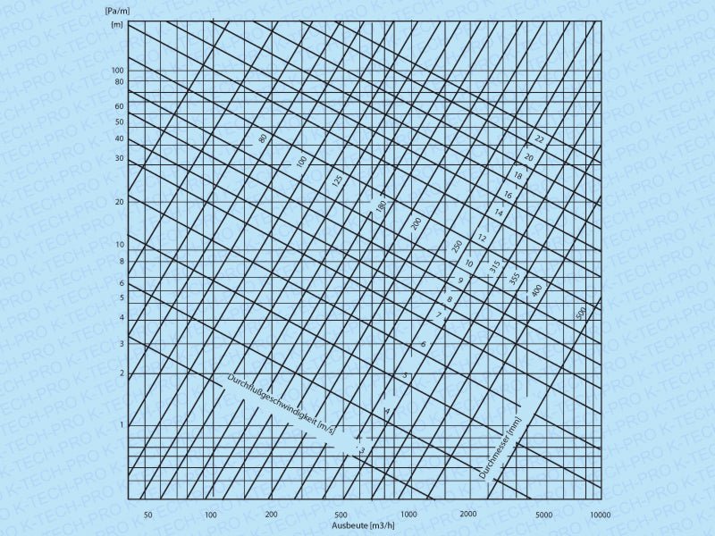 K-TECH-PRO Isolierter-Flexschlauch Serie KAD3 - 10m K082101