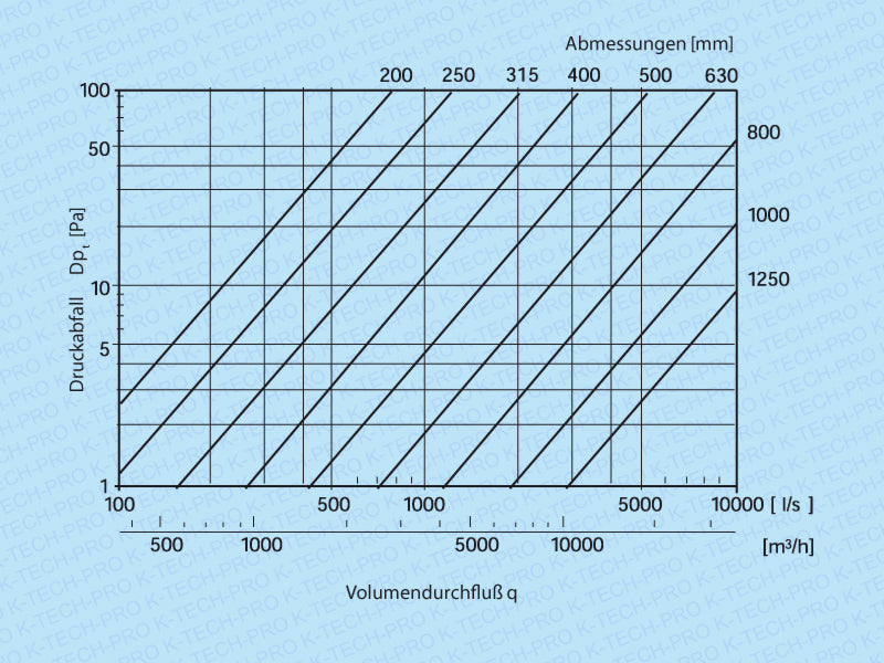 k0905-diagramm-seg