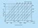 k0905-diagramm-seg