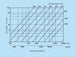 k0905-diagramm-seg