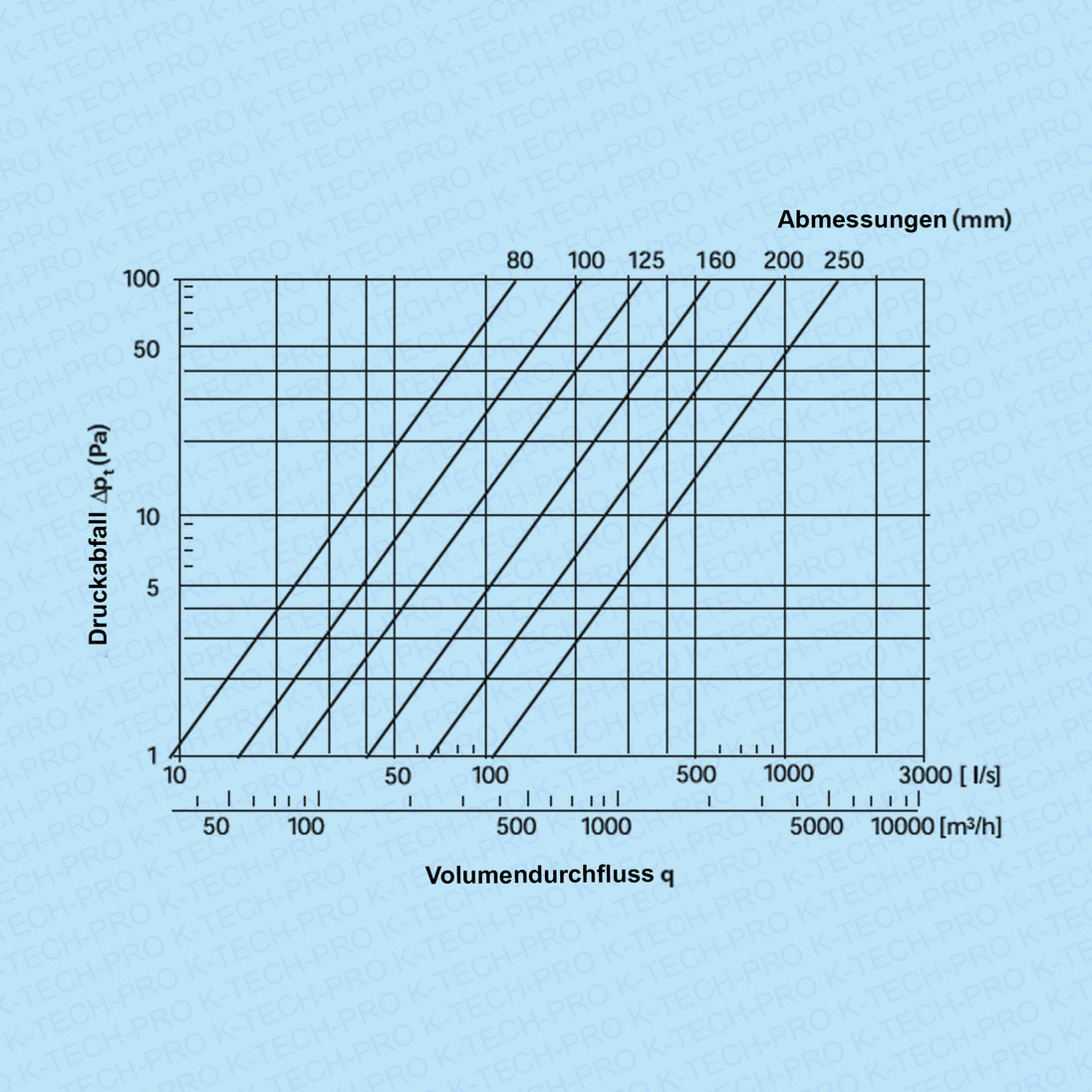 k0905-diagramm