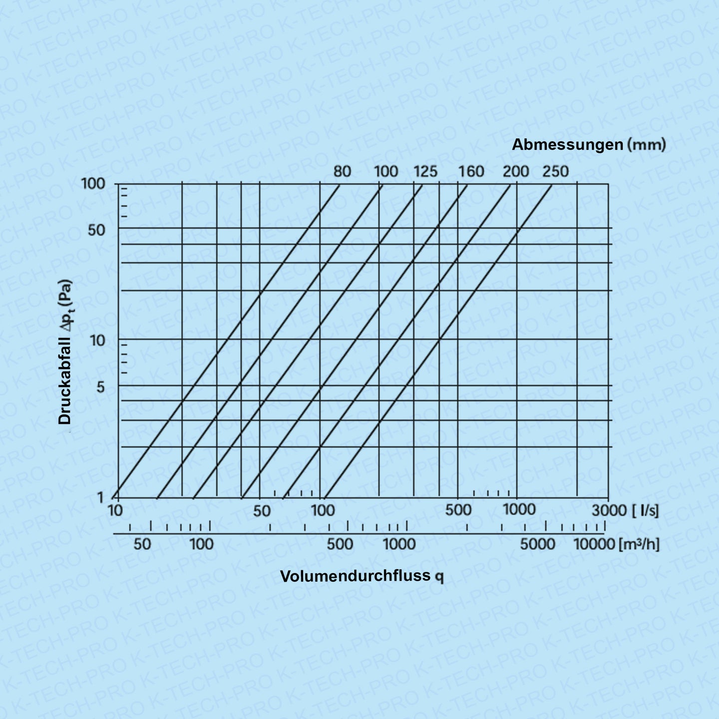 k0905-diagramm