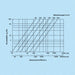 k0905-diagramm
