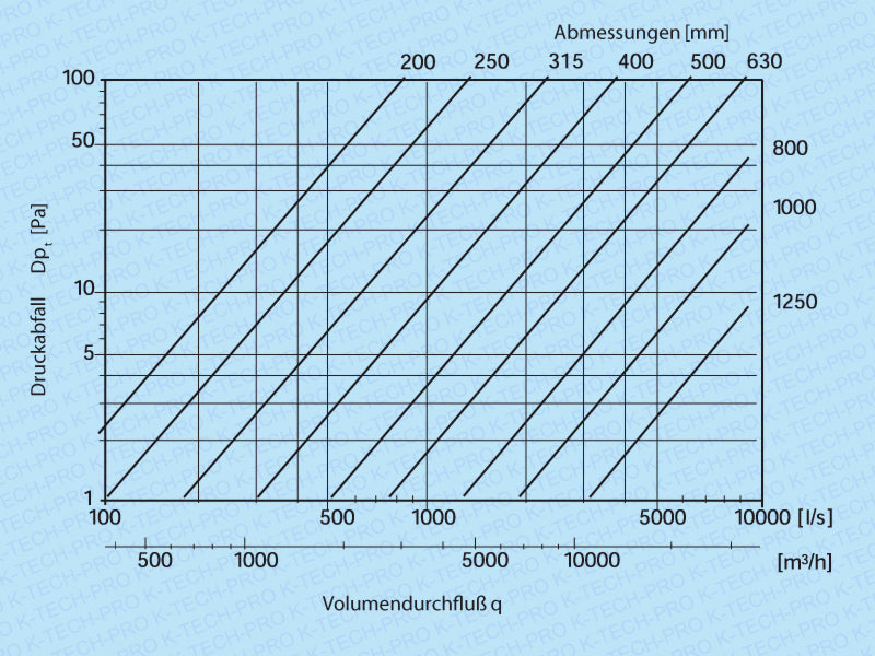 k0906-diagramm-seg