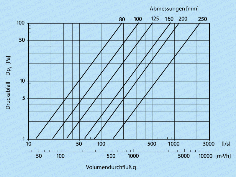 k0906-diagramm53f6209b33185