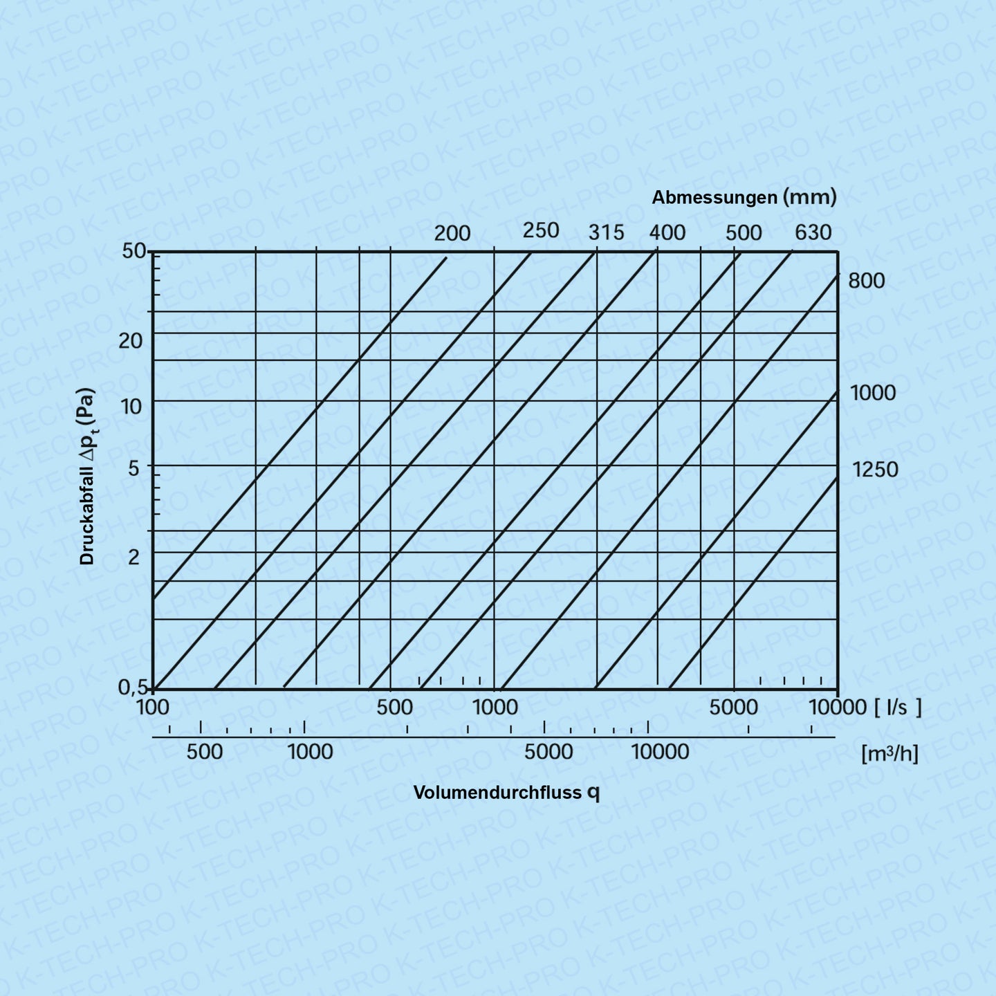 k0907-diagramm-seg