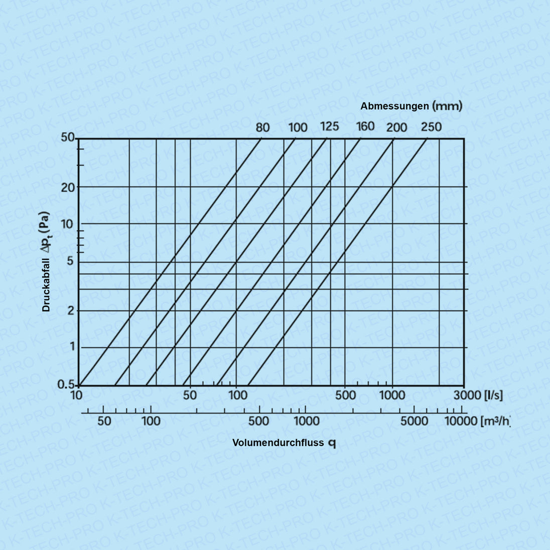 k0907-diagramm