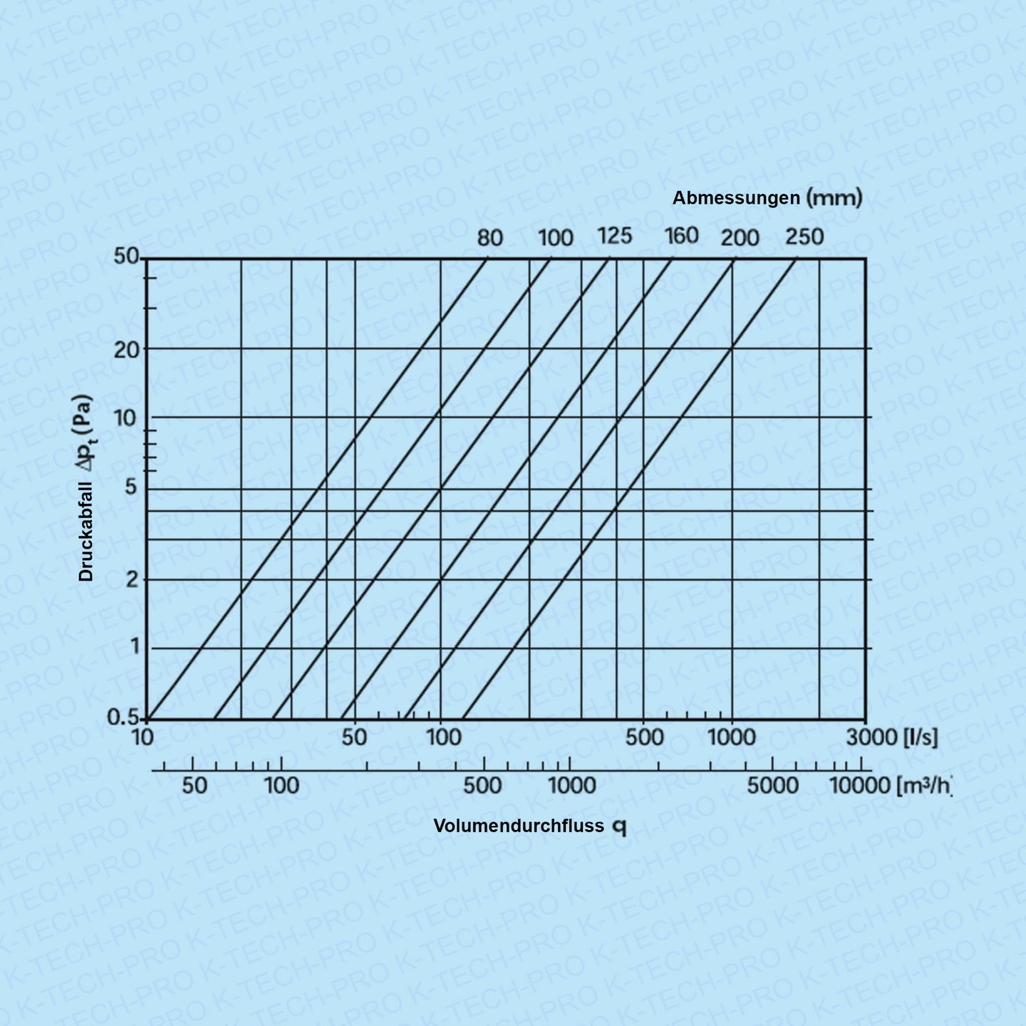 k0907-diagramm