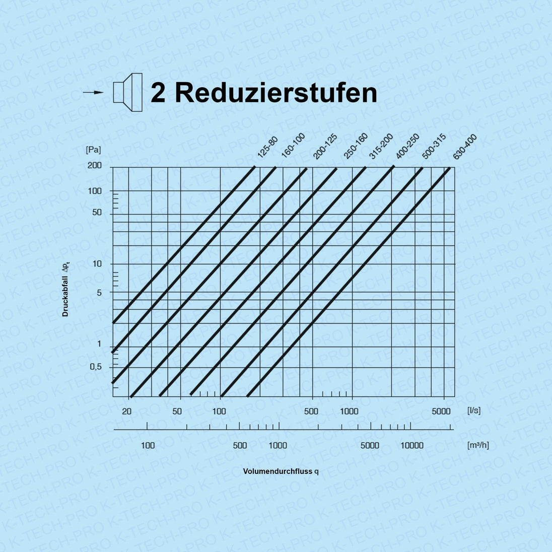 K-TECH-PRO Wickelfalz Reduzierung symmetrisch K091535