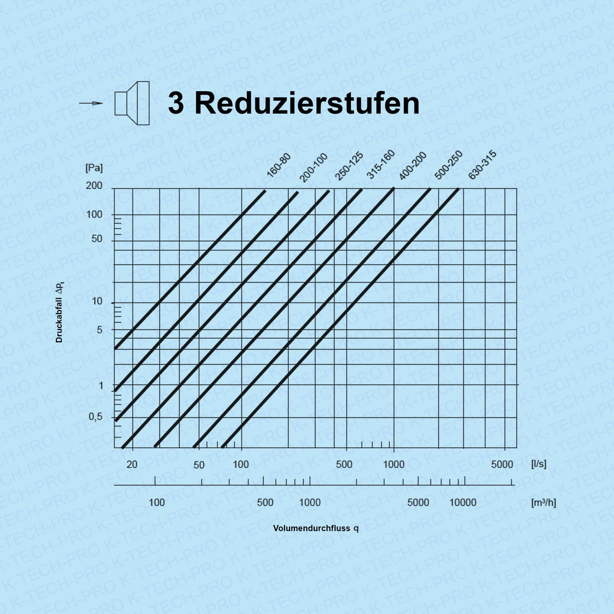 K-TECH-PRO Wickelfalz Reduzierung symmetrisch K091535