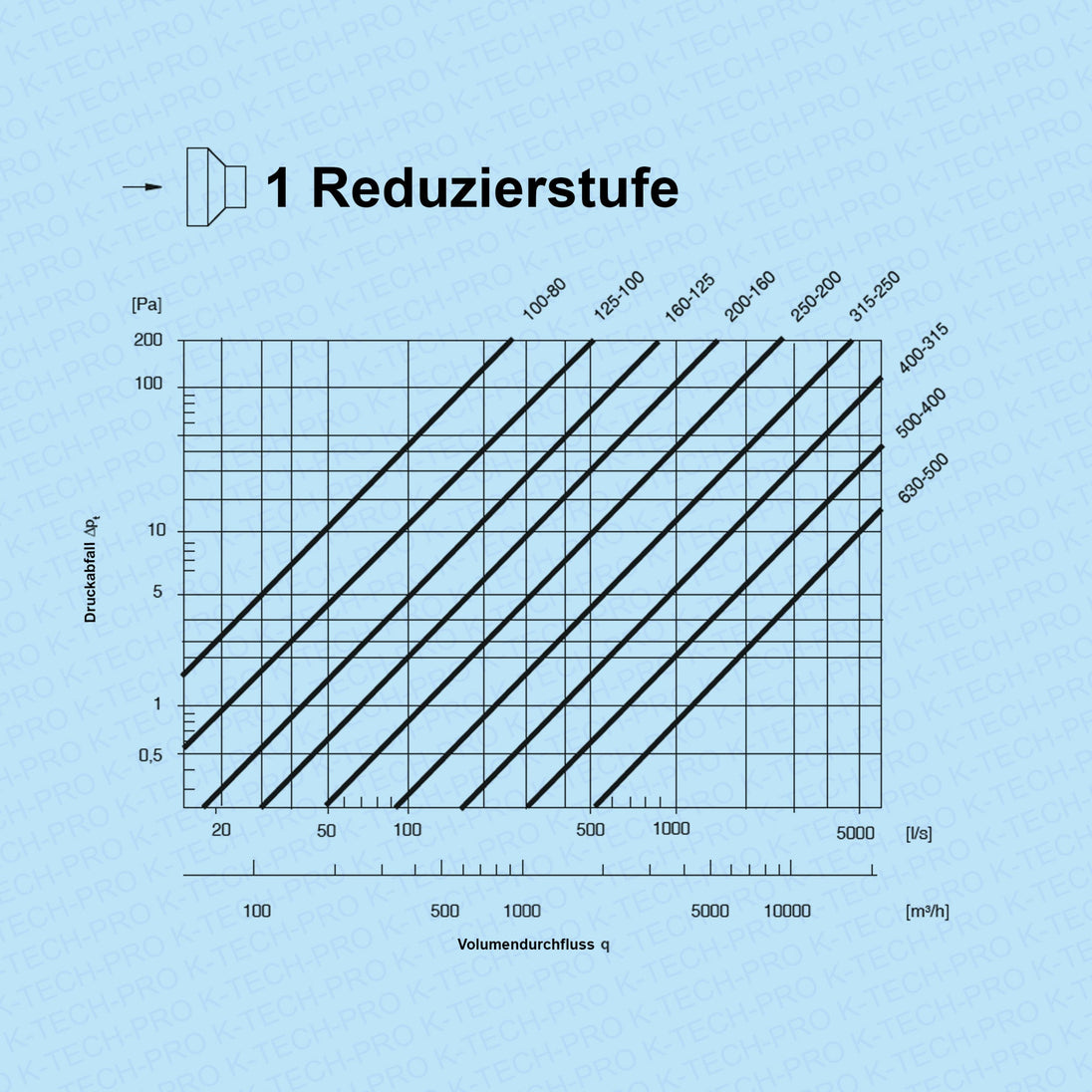 K-TECH-PRO Wickelfalz Reduzierung symmetrisch K091535