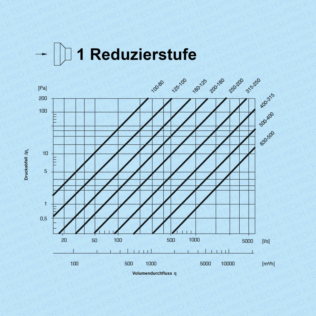 K-TECH-PRO Wickelfalz Reduzierung symmetrisch K091535