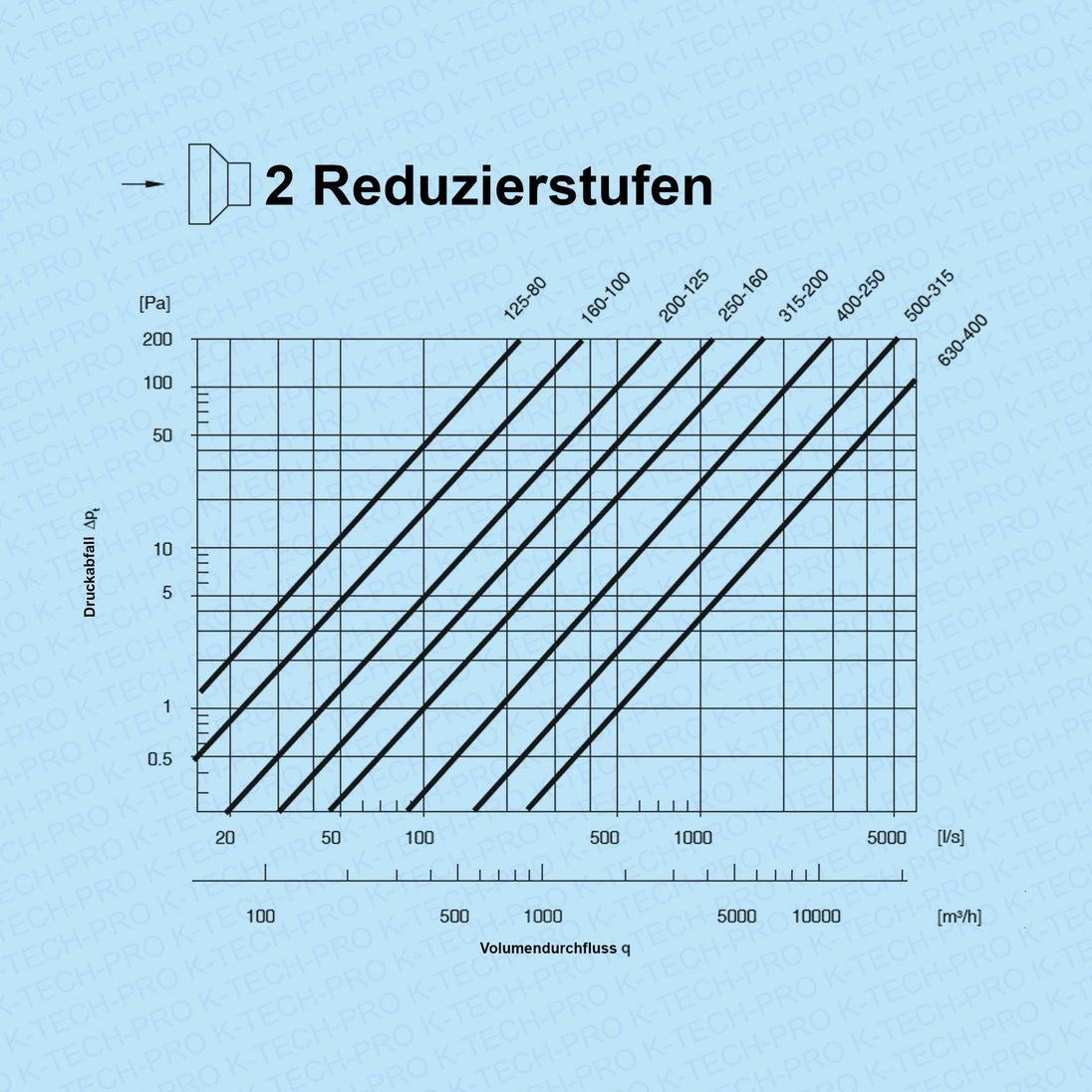 K-TECH-PRO Wickelfalz Reduzierung symmetrisch K091535