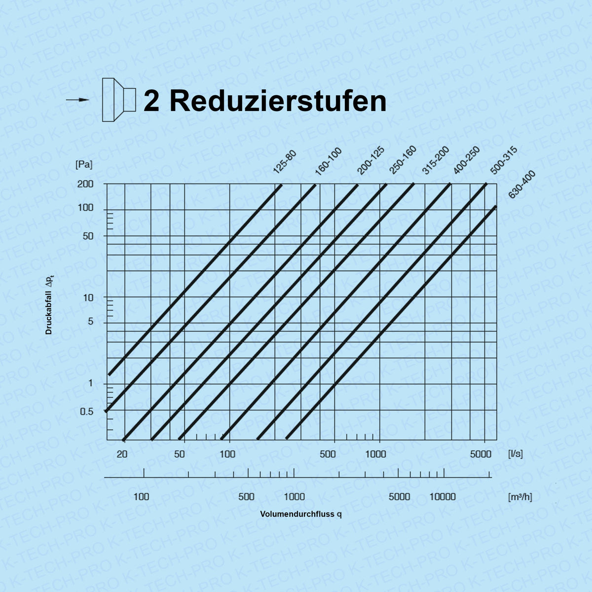 K-TECH-PRO Wickelfalz Reduzierung symmetrisch K091535