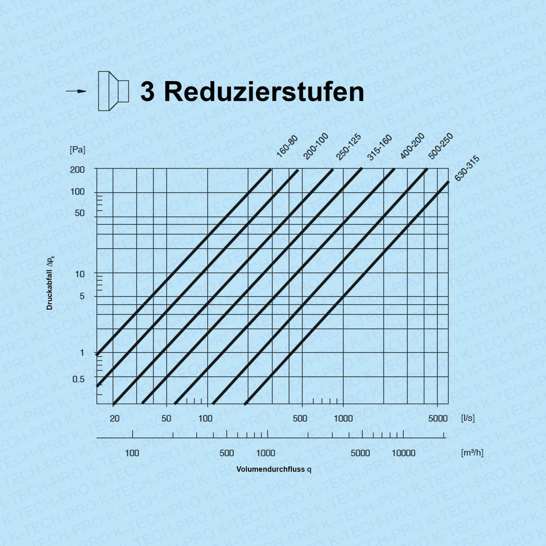 K-TECH-PRO Wickelfalz Reduzierung symmetrisch K091535