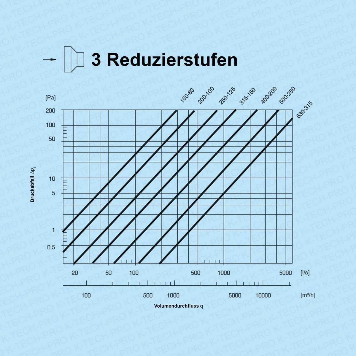 K-TECH-PRO Wickelfalz Reduzierung symmetrisch K091535