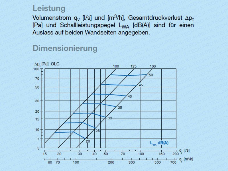 K-TECH-PRO Nachströmventil rund Abdeckung K103