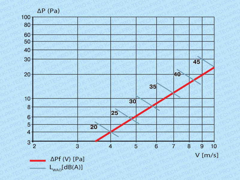 k1123-diagramm