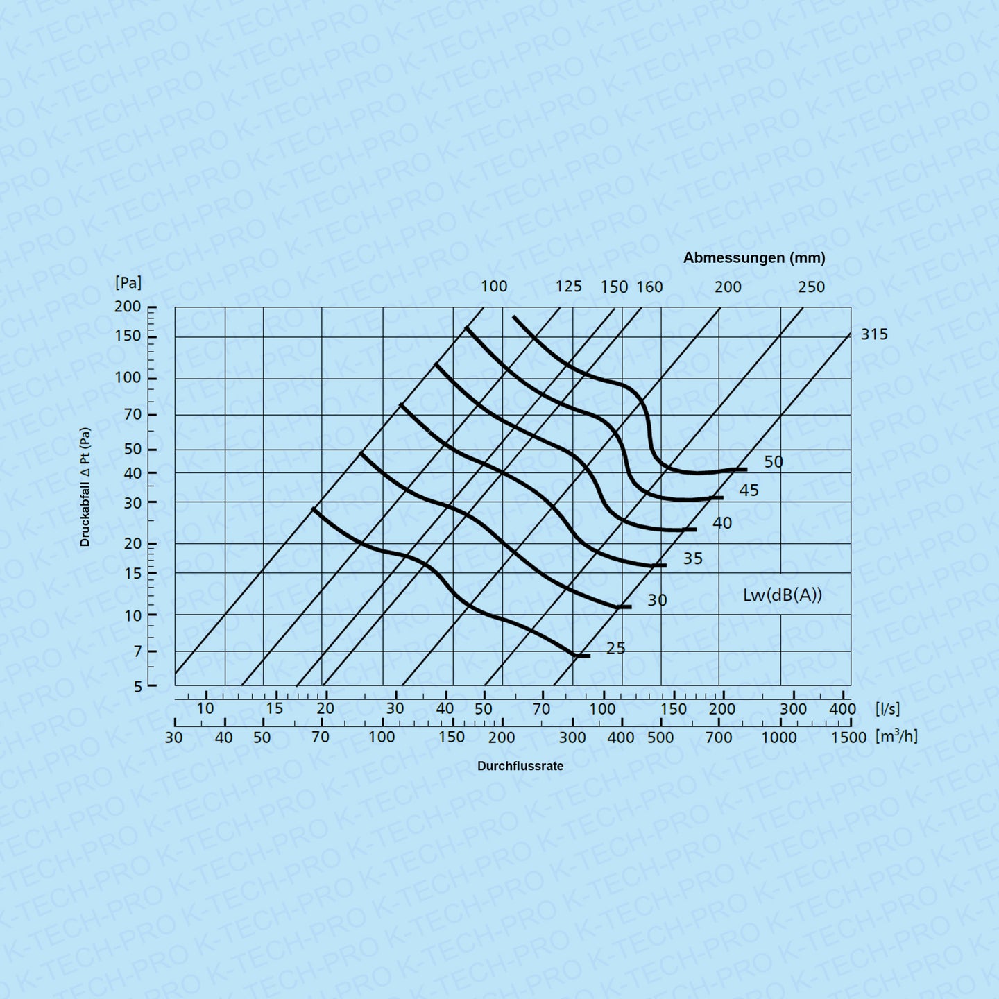 k1128-diagramm-100-31554cb6c9e64e54