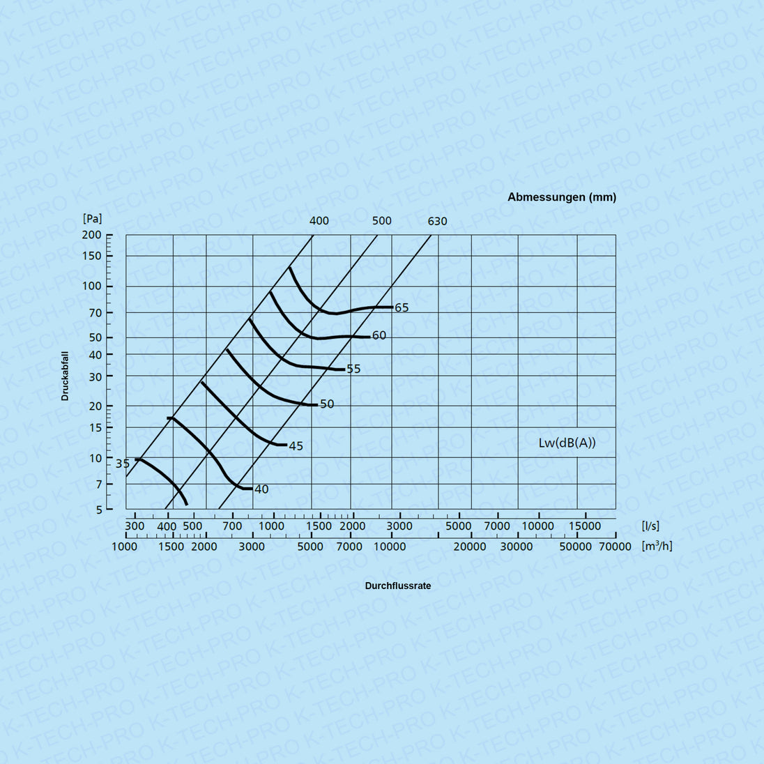 k1128-diagramm-400-500
