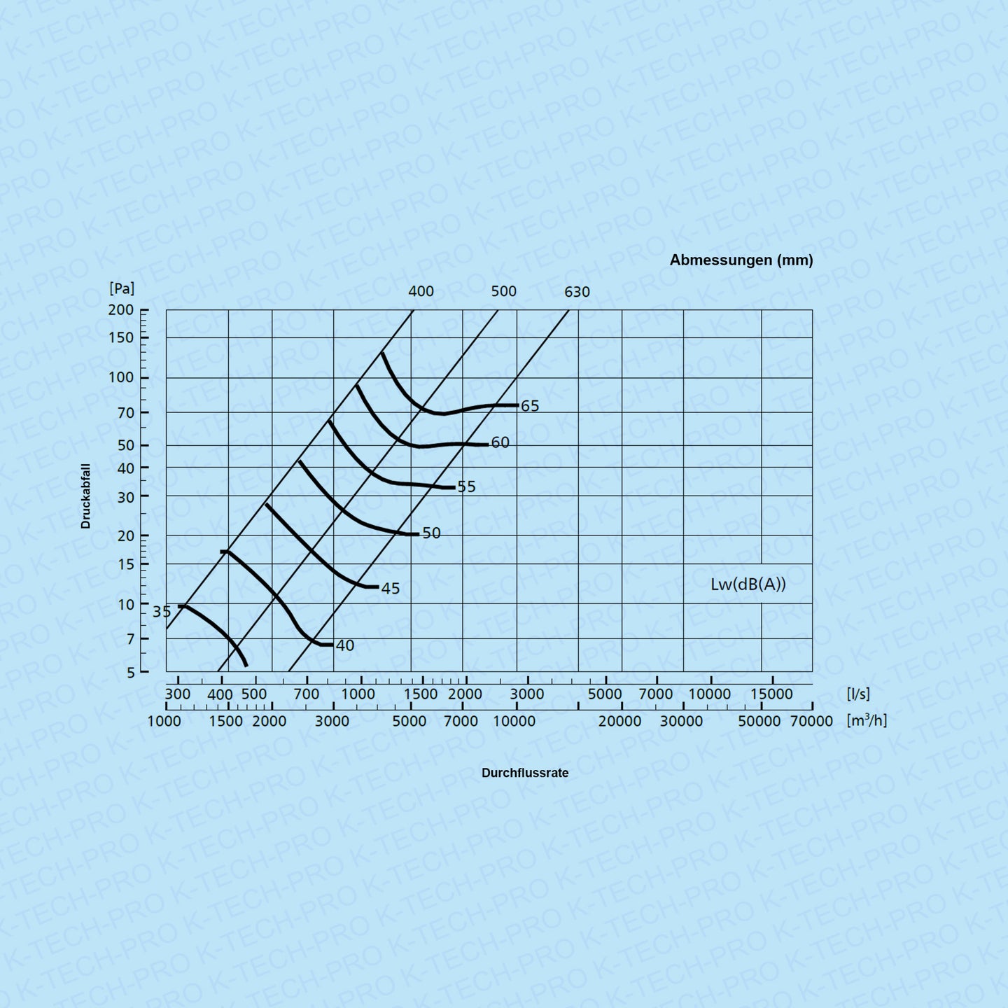k1128-diagramm-400-500