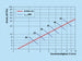k1130-diagramm