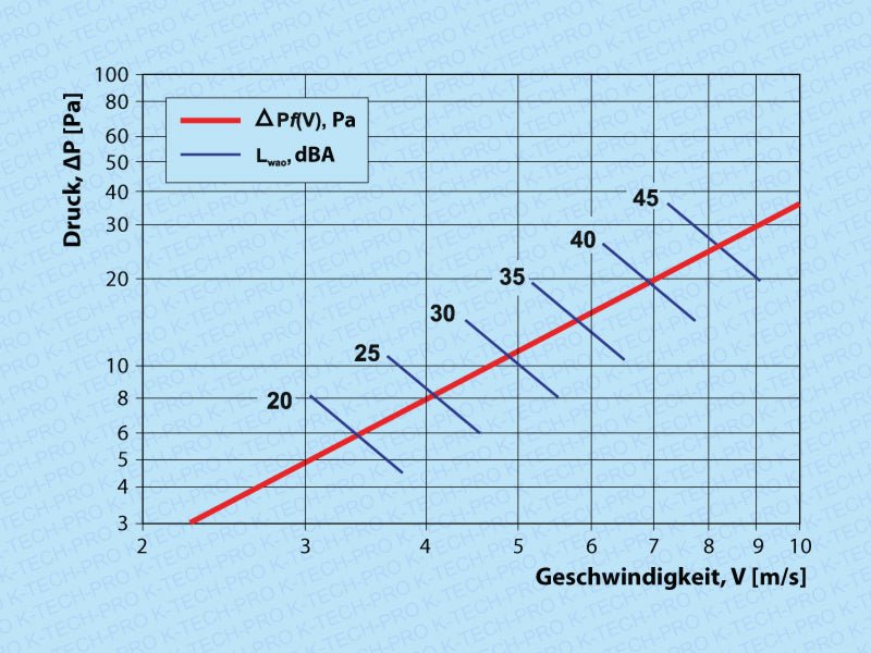 K-TECH-PRO Lüftungsgitter KNUN mit starren Lamellen K113001