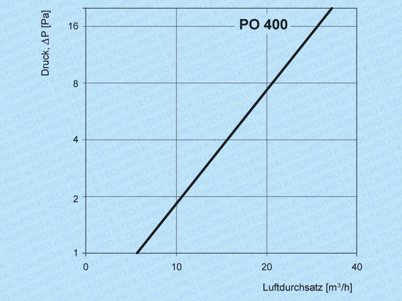 K-TECH-PRO Fenster-Türbelüftung verschließbar K113500