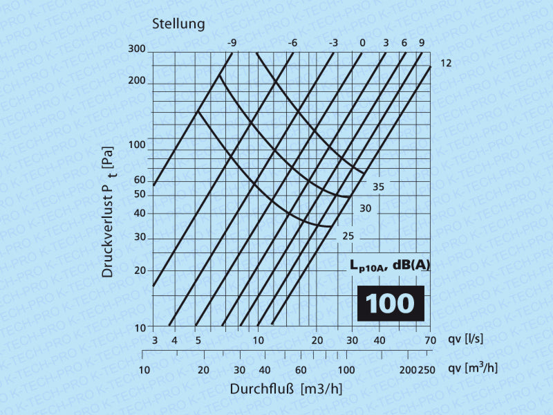 k1202-diagramm100