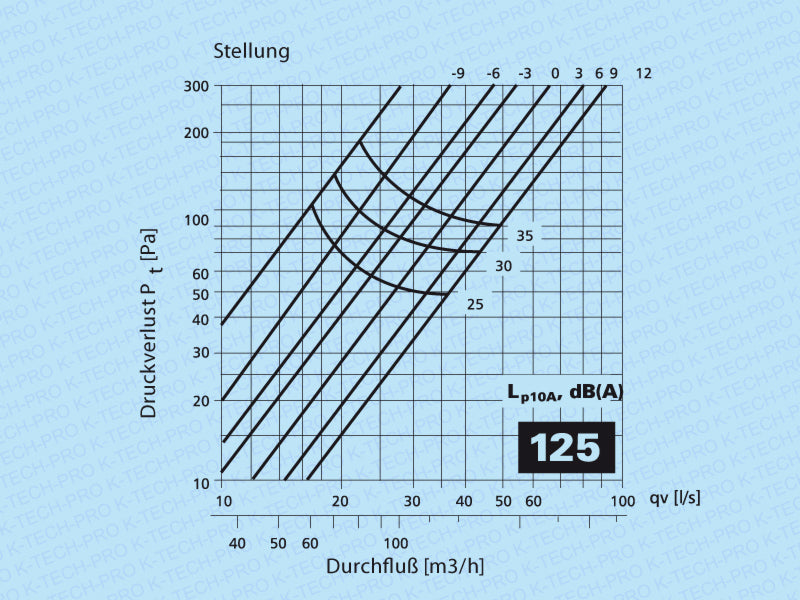 k1202-diagramm125