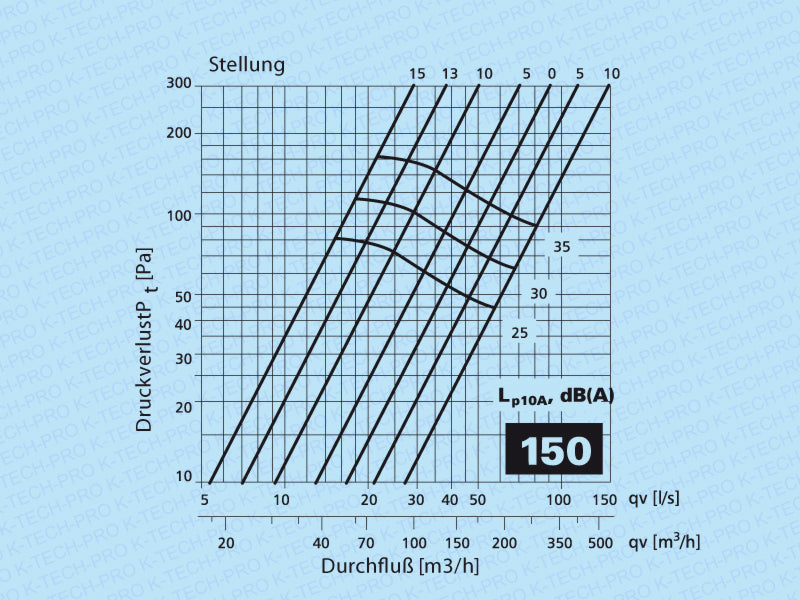 k1202-diagramm150
