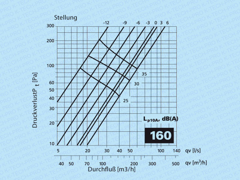 k1202-diagramm160