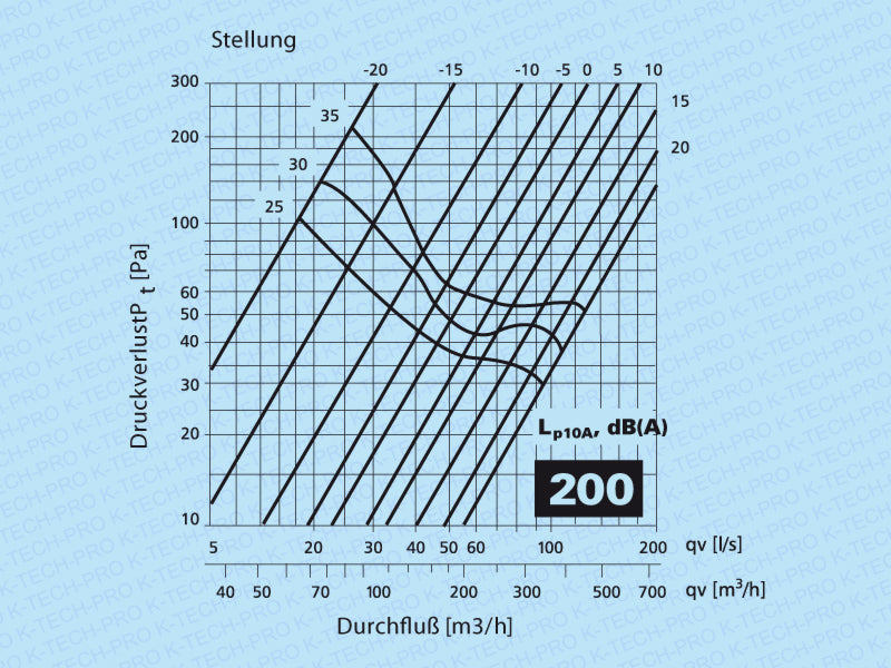 k1202-diagramm200