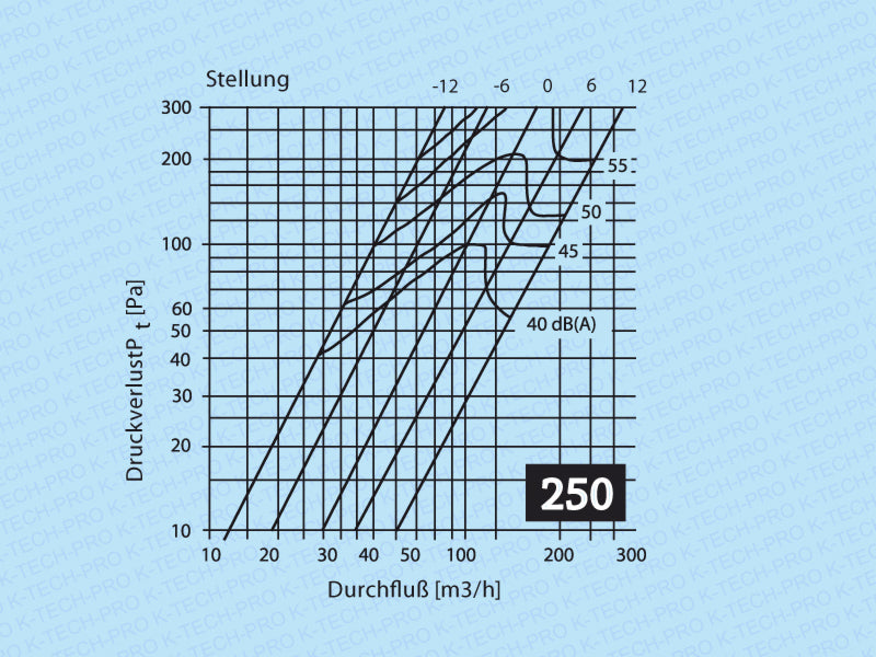 k1202-diagramm250