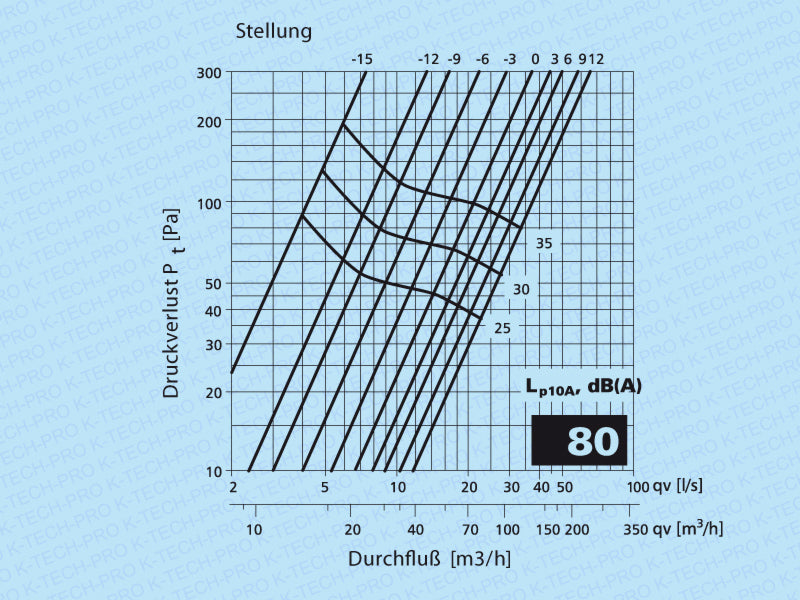 k1202-diagramm80