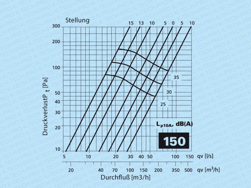 K-TECH-PRO Abluft Tellerventil Klassik Metall weiß lackiert K120202