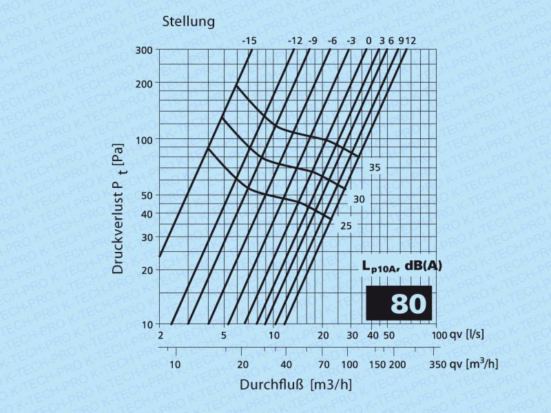 K-TECH-PRO Abluft Tellerventil Klassik Metall weiß lackiert K120202