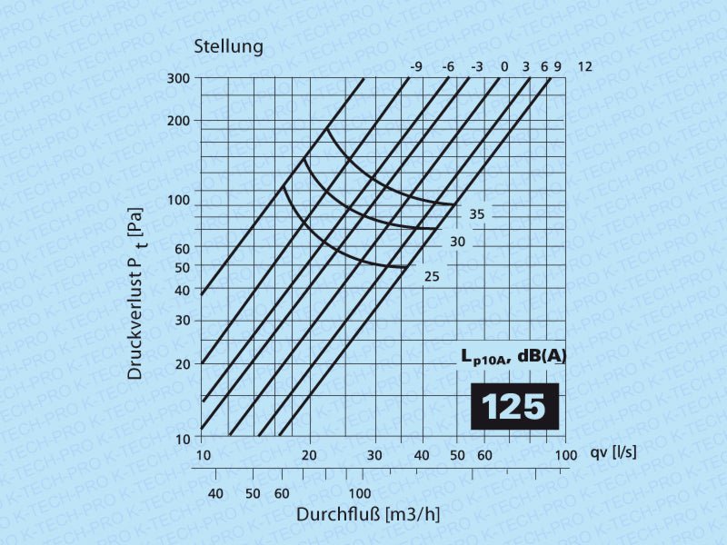 K-TECH-PRO Abluft Tellerventil Klassik Metall weiß lackiert K120202
