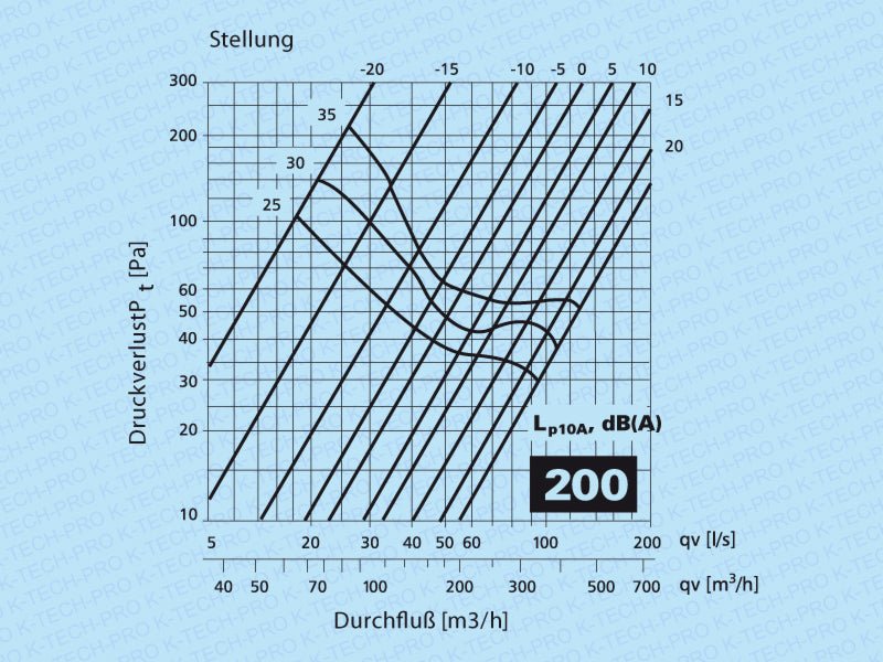 K-TECH-PRO Abluft Tellerventil Klassik Metall weiß lackiert K120202